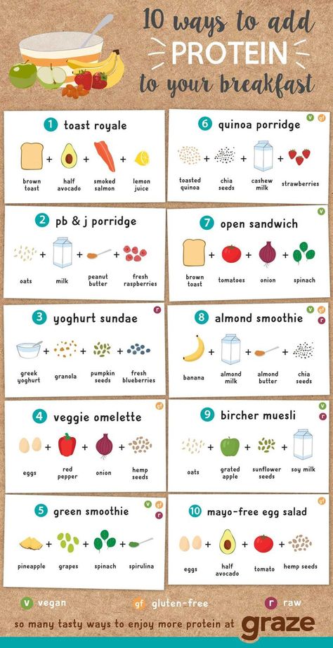 Menu Sarapan Sehat, Motivasi Diet, Resep Smoothie, Almond Smoothie, Veggie Omelette, Resep Diet, Makanan Diet, High Protein Breakfast, Breakfast Toast