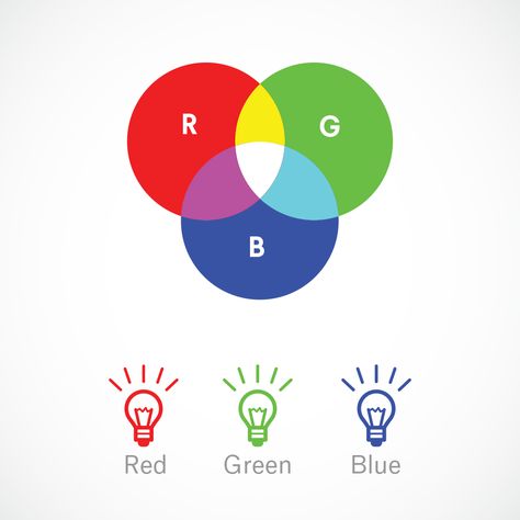 rgb Pantone Color Wheel, Colour Wheel Theory, Additive Color, Subtractive Color, Analogous Color Scheme, Art Park, Three Primary Colors, Colour Wheel, Elements And Principles