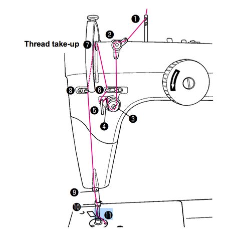 Threading the Machine Head Juki 350 QVP Achieving perfect thread tension is essential when sewing and quilting. Check out these tips and tricks and watch the video tutorial. #forBeginners #Easy #ForTheHome #DIY #Sewing #troubleshoot #Beginner #simple #video #sewingmachine #quick #tutorial #SewMuchMoore #SewMuchMooreInStore