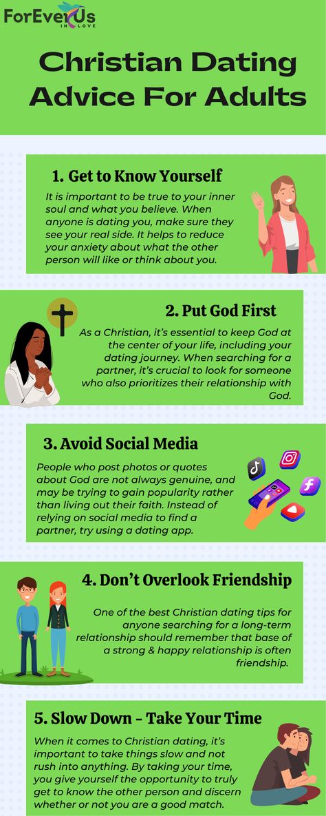 Christian Dating Advice Christian Dating Questions, Christian Dating Goals, Biblical Relationship Advice, Date With Jesus, Christian Courtship, Biblical Relationship, Conscious Dating, Biblical Dating, Future Journal