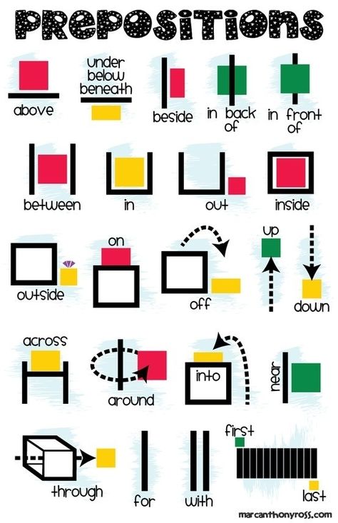 FREE+Prepositions+Anchor+Chart+Printable English Prepositions, Teaching Grammar, English Resources, English Language Learners, English Writing, Language Learners, English Language Arts, Teaching Writing, English Vocabulary Words