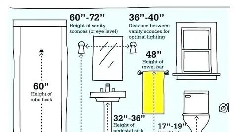 Towel Bar Height, Bathroom Towel Racks, Bath Towel Hanger, Toilet Paper Holder Stand, Bath Towel Racks, Bathroom Towel Rack, Bathroom Toilet Paper Holders, Towel Racks, Vanity Design