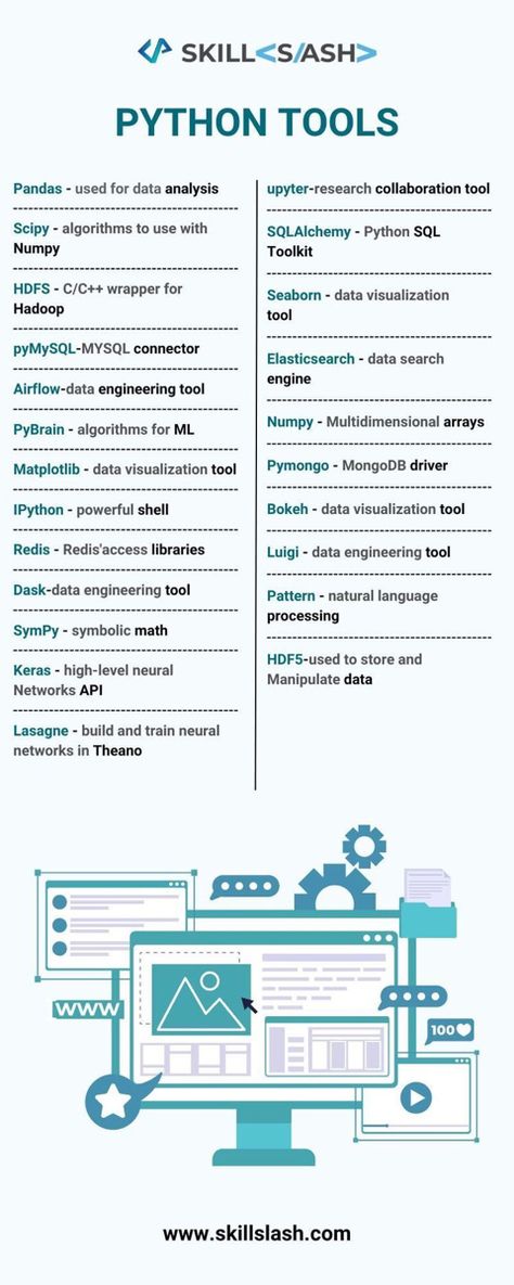 Python For Data Science, Computer Programming Languages, Basic Computer Programming, Computer Science Programming, Data Science Learning, Learn Computer Science, Coding Tutorials, Data Visualization Tools, Computer Projects