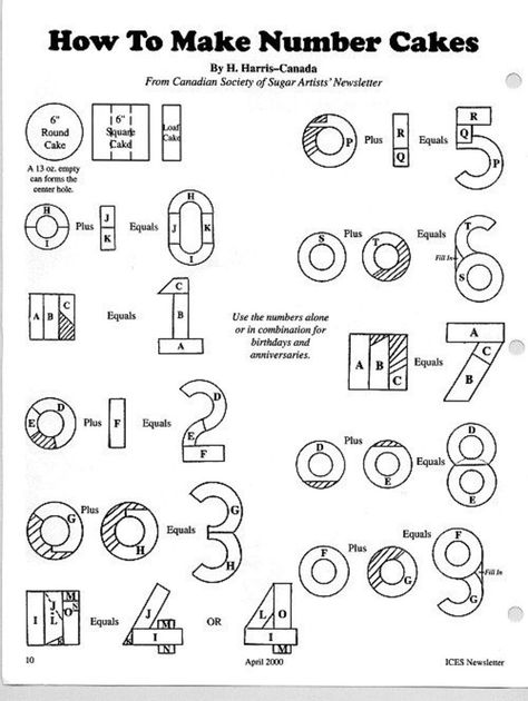 How to make NUMBER cakes - I have always wondered how to do this without wasting a lot of cake. This will come in so handy!!! See it in full here: Torturi Baby Shower, Numbers Cake, 75 Birthday Cake, 3d Dort, 5 Cake, Fest Mad, Torte Cupcake, Shaped Cake, 50th Birthday Cake