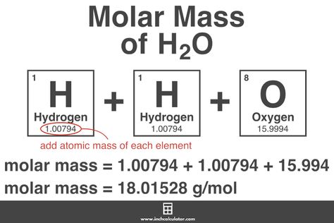 Molar Mass Calculator - Inch Calculator Molar Mass Of All Elements, Relative Atomic Mass, Molecular Mass, Chemistry Study Guide, Clinical Chemistry, Molar Mass, Chemistry Set, Chemistry Classroom, Chemistry Education