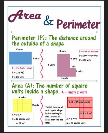 Picture Math College, Maths Area, Math Charts, Math Measurement, Excel Tips, Area And Perimeter, Word Problem, Word Problem Worksheets, Math Formulas