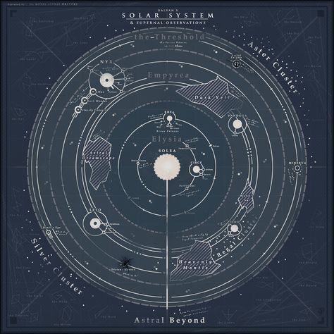 ArtStation - The Verd - Solar System Alien Solar System, Fantasy Solar System Map, Space Mythology, Spelljammer Maps, Fantasy Solar System, Planet Oc, Solar System Graphic, Solar System Diagram, Smartwatch Faces