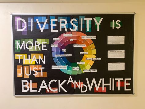 A bulletin board with a black background hangs on the wall. Large white letters read “Diversity is More Thank Just Black and White” and includes several paint strips behind the words to add color. In the center of the board is a large color wheel made of paint strips with printed words that say a variety of identifies and differences that people may have, such as “ability, gender expression, age, ethnicity, and more.” Equity And Inclusion Bulletin Board, Club Information Board, Equality Bulletin Board Ideas, Ra Inclusion Bulletin Board, Disabilities Bulletin Board, Self Advocacy Bulletin Board, Equity Bulletin Board Ideas, Diversity And Inclusion Bulletin Board Ra, Special Education Bulletin Boards Hallways