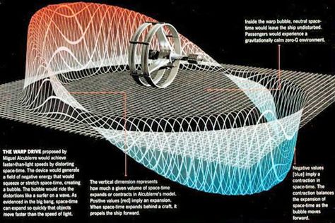 Warp Drive, Mysterious Universe, Rocket Science, Quantum Mechanics, Space Program, Quantum Physics, Space Nasa, Space Time, Space Flight