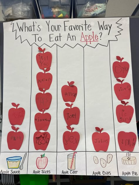 Apple Social Emotional Activities, Apple Preschool Lesson Plans, Apple Exploration Kindergarten, Preschool Apple Activities Circle Time, September Process Art Preschool, All About Apples Kindergarten, Apple Picking Preschool Activity, Apple Anchor Chart Kindergarten, Apple Week Activities