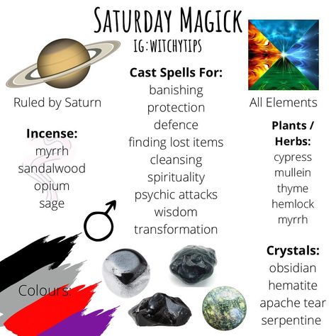 Saturday Magick, Paganism Spells, Witchcraft Spells For Beginners, Spells For Beginners, Witch Rituals, Moon Journal, Magic Day, Magic Spell Book, Grimoire Book