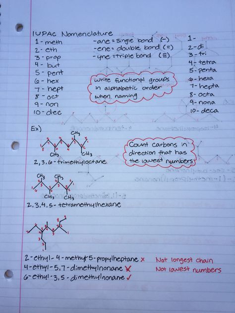 IUPAC Nomenclature Organic Chemistry for naming compounds #chemistry #organicchemistry #orgo #namingcompounds Naming Compounds Chemistry Notes, Chemistry Nomenclature Notes, Basic Organic Chemistry Notes, Nomenclature Of Organic Compounds, Naming Compounds Chemistry, Organic Chemistry Nomenclature, Basic Organic Chemistry, Nomenclature Chemistry Notes, Iupac Naming Organic Chemistry Rules