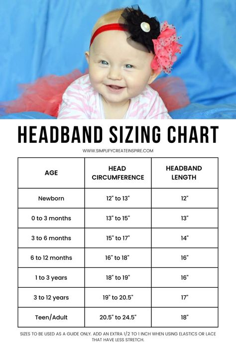 Making your own baby headbands is really easy and so much fun! You can create so many cute styles for babies and toddlers from big flower headbands to petite accessories. In this tutorial, I will show you how to make baby headbands in several different styles, quickly and easily! Baby headband sizing chart to make DIY baby headbands and newborn headbands. Hwo to make headbands for babies and toddlers. Elastic Headband Size Chart, Headbands For Baby Girl, Headband Sizes Chart, Diy Newborn Headbands Tutorials, Infant Headbands Diy Tutorials, Diy Newborn Tieback Headband, Crochet Ideas For Newborn Baby, Diy Nylon Headbands Baby Bows, Diy Baby Hair Bows Head Bands