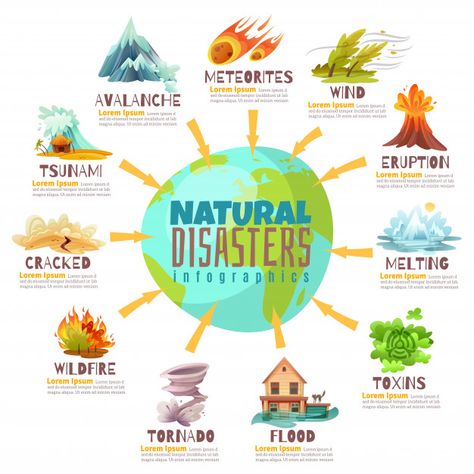 Natural disasters infographics | Free Vector #Freepik #freevector #map #infographics #fire #world Disaster Poster, Natural Disasters For Kids, Natural Disasters Art, Natural Disaster, Shaved Ice, Poster Ideas, Flow Chart, Flat Vector, Vector Illustrations