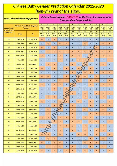 Chinese Calender Gender 2023, Chinese Baby Calendar 2023, Chinese Gender Predictor 2022, Chinese Gender Chart 2023, Chinese Gender Predictor 2023, Chinese Calendar Gender Prediction 2022-2023, Chinese Baby Gender Chart 2023, Gender Prediction Chart 2022, Chinese Gender Calendar 2022