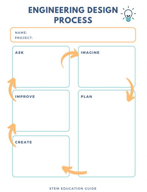 What is the Engineering Design Process? [Plus, a Free Worksheet] - STEM Education Guide Engineering Design Challenge, Design Process Steps, Engineering Design Process, Process Engineering, Cycling Design, Engineering Projects, Stem Challenges, School Worksheets, Worksheet Template