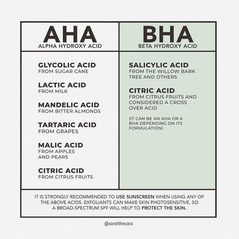 Aha And Bha, Skin Facts, Skin Care Business, Skincare Selfcare, Skin Care Routine Order, Skin Aesthetics, Ig Account, Basic Skin Care Routine, Skin Science