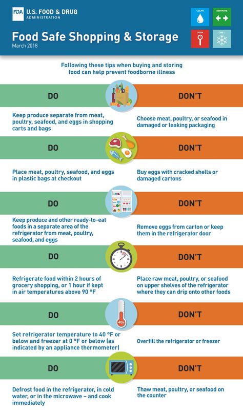 Food safety starts in your shopping cart! Keep produce separate from meat, poultry, seafood, and eggs in your shopping cart and in your grocery bags. https://go.usa.gov/xUFYq Kitchen Safety Rules, Household Inventory, Food Safety Posters, Safety Infographic, Safety Videos, Food Safety And Sanitation, Food Safety Training, Safety Topics, Food Safety Tips