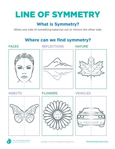 Line Of Symmetry, Elements Of Design Shape, Art Classroom Management, Art Handouts, Symmetry Design, Artist Study, Art Education Lessons, Education University, 6th Grade Art