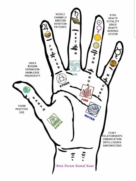 Finger Meaning, Palmistry Reading, Hand Mudras, Chakra Health, Finger Tattoo For Women, Planet Tattoos, Palm Tattoos, Henna Tattoo Designs Hand, Astrology Planets