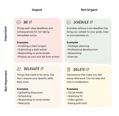 Productivity Methods, Priority Management, Counselling Tools, Career Affirmations, Leadership Workshop, Eisenhower Matrix, How To Prioritize, Reference Board, Systems Thinking