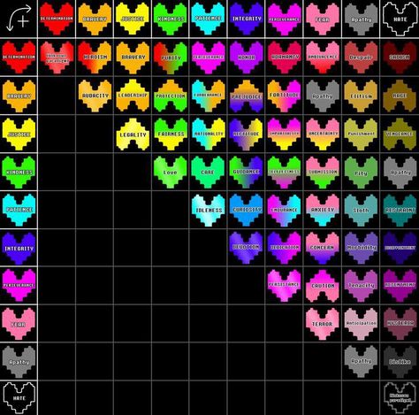 Undertale Hearts, Toriel Undertale, Soul Meaning, Undertale Souls, Undertale Oc, Relationship Chart, Fall Palette, Writing Inspiration Prompts, Undertale Funny