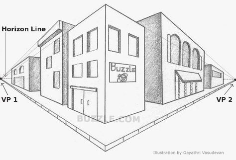 Types Of Perspective, 2 Point Perspective Drawing, Perspective Lessons, Classe D'art, Perspective Sketch, Perspective Drawing Architecture, Perspective Drawing Lessons, One Point Perspective, Vanishing Point