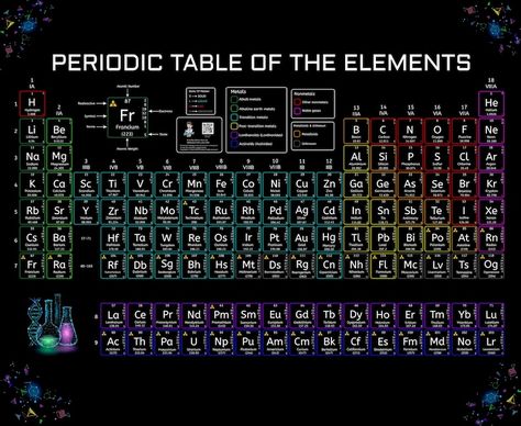 Blurry Black And White, Periodic Table Printable, Chemistry Poster, Table Artwork, Periodic Table Poster, Element Chemistry, Periodic Elements, Chemistry Classroom, Chemistry Gifts