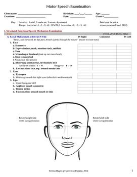 Comprehensive Motor Speech Exam (MSE) Protocol including sections on Nonverbal Apraxia and Apraxia of Speech (AOS) based off Duffy (2013), Freed (2012), and an abundance of other resources. Slp Student, Speech Disorders, Medical Slp, Apraxia Of Speech, Cognitive Activities, Speech And Hearing, Slp Activities, Oral Motor, Speech Room