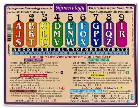 Amazon.com: Helion Communications Numerology Reference Charts: Health & Personal Care Chinese Numerology, Numerology Calculation, Numerology Life Path, Numerology Numbers, Numerology Chart, Astrology Numerology, Reference Chart, Number Meanings, Life Path