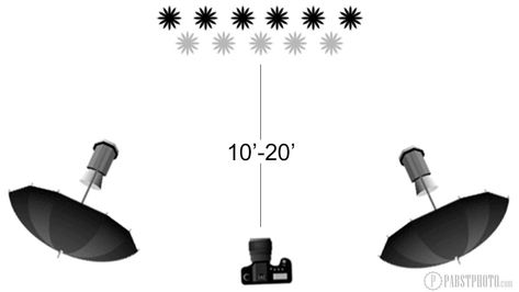 Group Photography Lighting Setup, Group Photo Lighting Setup, Group Formal Pictures, Photo Lighting Setup, Portrait Lighting Setup, Group Posing, Large Group Photos, Lighting Portrait, Formal Pictures