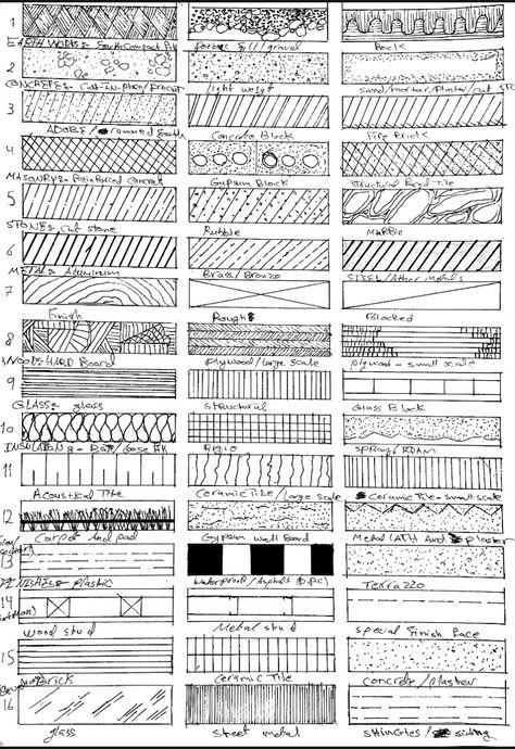 Detailed Floor Plan Drawing, Detail Sketch Architecture, Architect Elevation Design, Architecture Drawing Basic, Material Drawing Architecture, Architecture Details Sketch, How To Do Architectural Sketches, Detail Drawings Architecture, Drafting Floor Plans