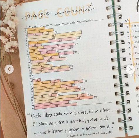 reading habit tracker bullet journal Reading Journal Lined Paper, Reading Journal Page Tracker, Page Tracker Reading Journal, Tbr Journal Spread, Pages Read Tracker Bullet Journal, Pages Read Tracker, Reading Habit Tracker, Book Journal Pages, Reading Journal Ideas Layout