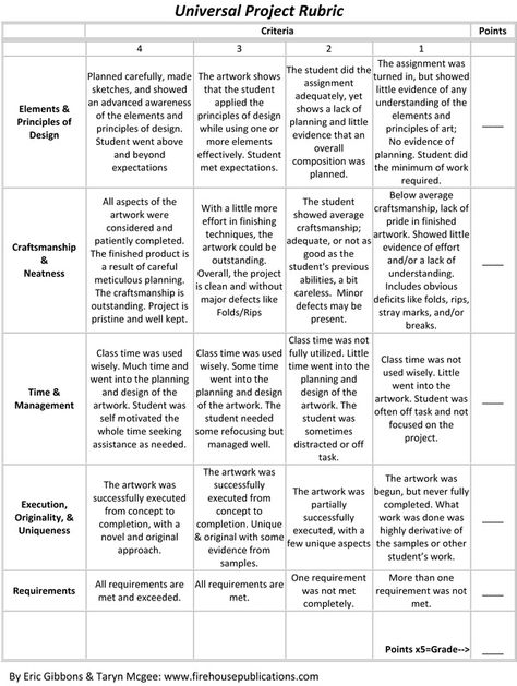 Middle School Art Rubric Art Grading Rubric Middle School, High School Art Rubric, Art Rubric High School, Middle School Art Rubric, Art Rubric Middle School, High School Art Critique, Art Choice Board High School, Art Grading Rubric, Project Rubric