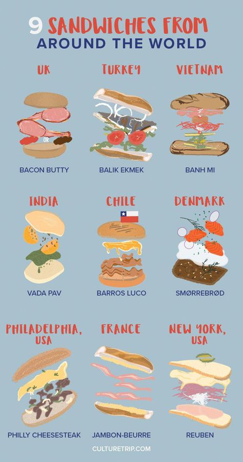 Sandwiches From Around The World, Different Types Of Sandwiches, Bacon Sandwiches, Food From Around The World, Types Of Sandwiches, Culinary Cooking, Around The World Food, Food Infographic, Foreign Food