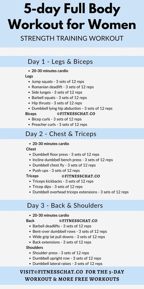 How to Start Losing Weight 5 Days Workout Plan For Women, Workout For Muscle Gain For Women, 5 Day Workout Plan For Women, Weight Gain Workout For Women, 5 Day Workout Plan, 5 Day Workout Routine, Day Workout Plan, Muscle Building Workout Plan, Full Body Workout Plan