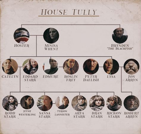 House Tully by northernshe-wolf @ Tumblr Tumblr, Got Family Tree, Game Of Thrones Names, Tully House, Game Of Thrones Illustrations, House Tully, Dessin Game Of Thrones, Game Of Thrones Map, Got Game Of Thrones