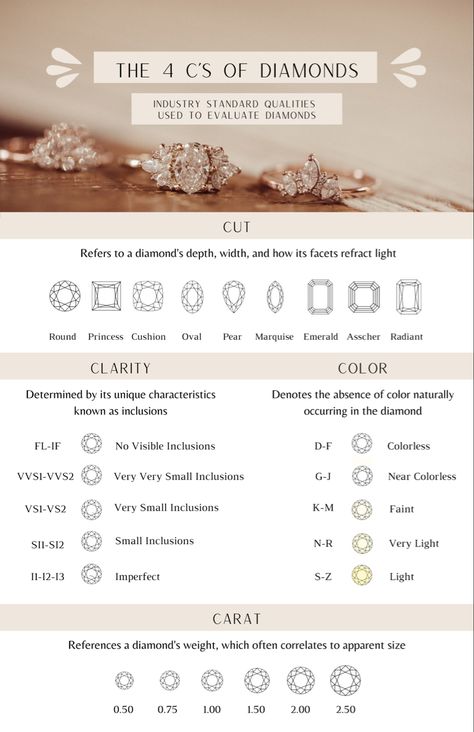 Engagement Rings Karat Sizes, Diamond Sizes On Size 7 Hand, 1 Carat Engagement Ring Shapes, Different Karat Sizes, Ring Clarity Chart, Engagement Ring Guide Style, Types Of Wedding Rings Style, Diamond Settings Types Of, Engagement Ring Shapes Chart