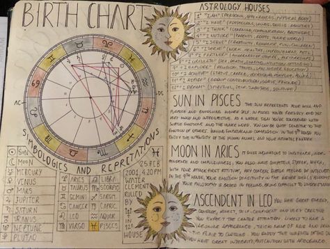 Birthchart Astrology Journal, Astrology Notebook Ideas, Astrology Journal Aesthetic, Astrology Journal Page, Birth Chart Journal, Astrology Journal Ideas, Witch Journal Ideas, Best Astrology Books, Astrology Notebook