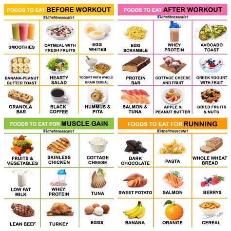 Eat Before Workout, Before Workout, Healthy Weight Gain Foods, Food To Gain Muscle, Protein Meal Plan, Plats Healthy, Pre Workout Food, Weight Gain Meals, Healthy High Protein Meals