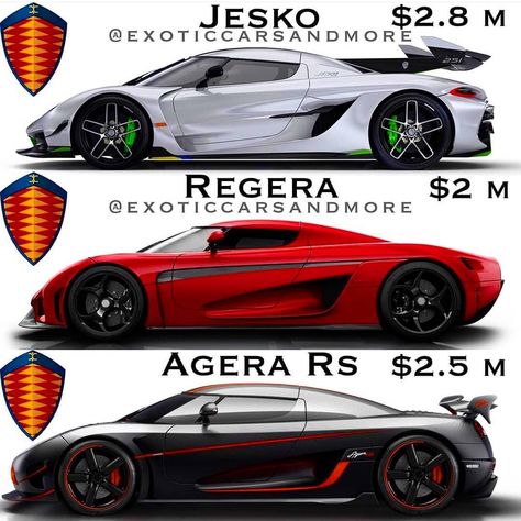 Koenigsegg Pagani on Instagram: “Koenigsegg Jesko, Regera or Agera RS, what order of want would you put them in? ⭐⭐⭐⭐⭐ - Post and graphic design 📸@exoticcarsandmore -…” Agera Rs, Koenigsegg Jesko, Sports Cars Lamborghini, Fast Sports Cars, Super Luxury Cars, Hot Rods Cars Muscle, Best Luxury Cars, Pretty Cars, Futuristic Cars