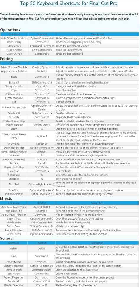 Top 50 Keyboard Shortcuts for Final Cut Pro Logic Pro X Keyboard Shortcuts, Pro Tools Shortcuts, Adobe Premiere Pro Shortcut Keys, Logic Pro X Tips, Cinematic Inspiration, Final Cut Pro Tutorials, Movie Production, Film Ideas, Film Technique