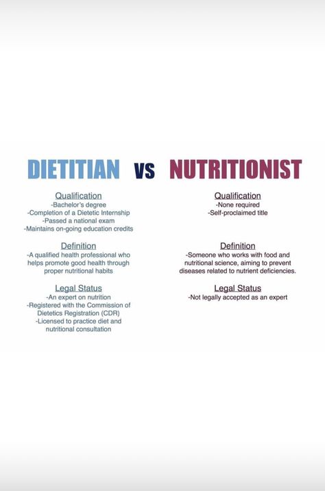 Dietitian Office, Dietitian Career, Nutrition Logo Ideas, Dietetics Student, Making Healthy Food, Nutrition Careers, Nutrition Food, Low Carb Diet Recipes, Nutrition And Dietetics