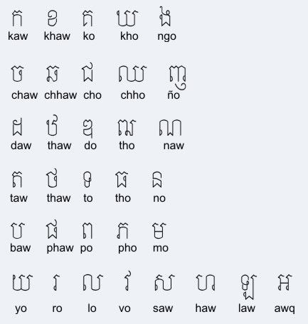 Khmer script - Still in denial that I can read this :) Learn Khmer, Language Scripts, Khmer Script, Khmer Alphabet, Khmer Language, Thailand Language, Thai Alphabet, Chinese Alphabet, Khmer Art