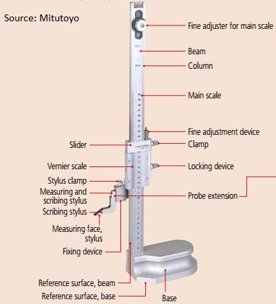 Vernier Height gauge – GaugeHow Mechanical Engineering Student, Wheatstone Bridge, Beta Tools, Engineering Notes, Manufacturing Engineering, Structural Analysis, Tool Room, Lean Manufacturing, Office Plan