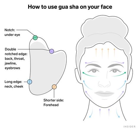 Facial Routine Skincare, Facial Routines, Sinus Pressure, Gua Sha Tools, Visual Aid, Facial Exercises, Skin Nails, Face Yoga, Massage Techniques