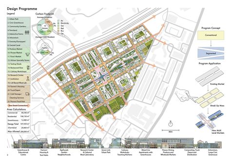 Covent Garden Eco-District | Sustainable Design Project Market Structure, Become A Model, Elephant And Castle, Urban Development, Covent Garden, Sustainable Design, Urban Design, Design Project, Design Projects