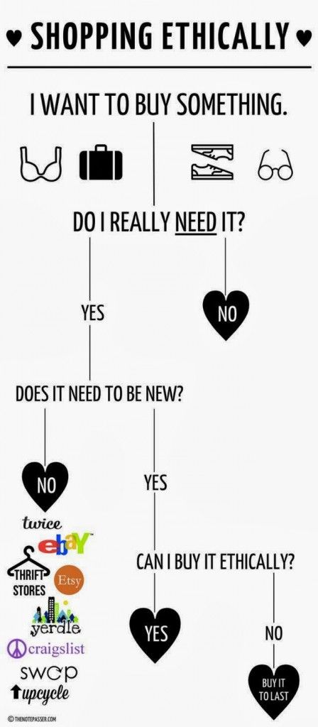 Ethical shopping flow chart #FairTuesday Ap Biology, Science Notebooks, 5th Grade Science, Ethical Consumerism, Science Penguin, Rock Cycle, Interactive Science Notebook, Ethical Shopping, High School Science