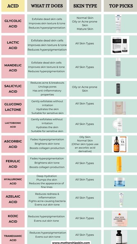 Choosing The Right Skincare Acids For Your Skin Type Skincare Acids, Reduce Hyperpigmentation, Acne Breakout, Best Skincare Products, Unclog Pores, Skin Routine, Skin Care Solutions, Improve Skin Texture, Normal Skin