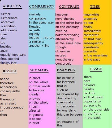 Sentence Connectors, English Expressions, Linking Words, Transition Words, Essay Writing Skills, Cover Letters, English Writing Skills, English Writing, Teaching Writing